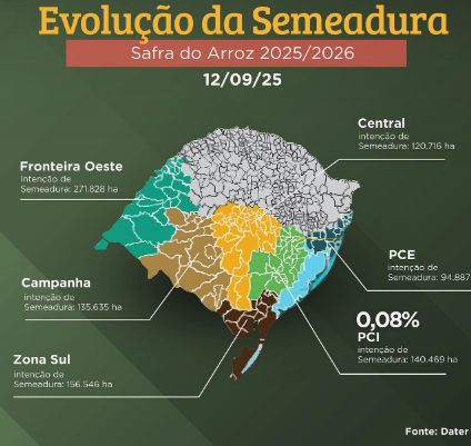 Safra de arroz 2025/26 começa a ser semeada no Rio Grande do Sul