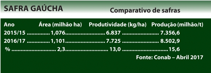  Nova safra, velhos problemas