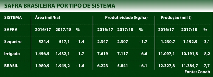  Força regional