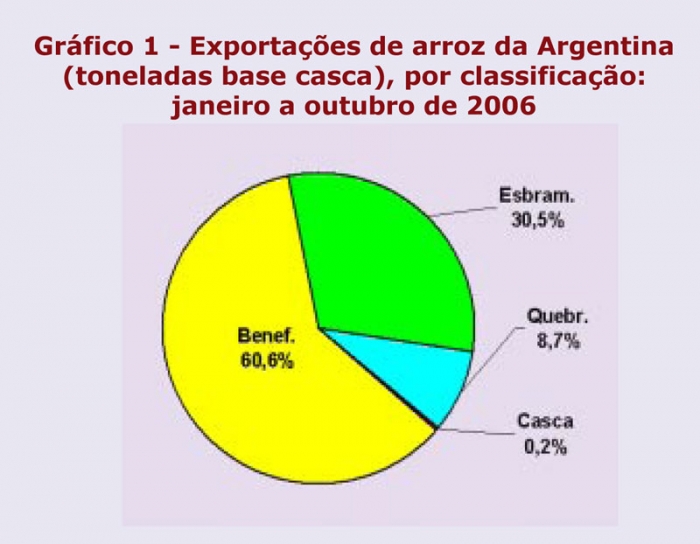  O comércio internacional de arroz no Mercosul
