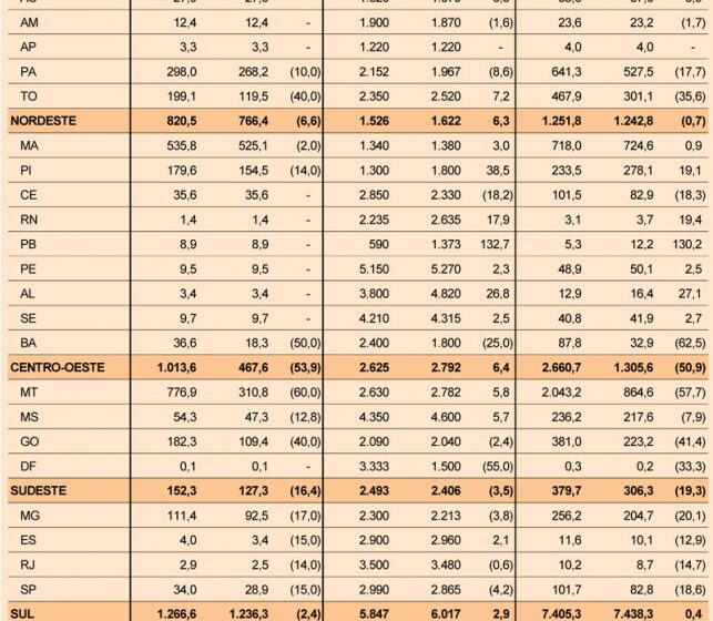  Safra será de 11,5 milhões t